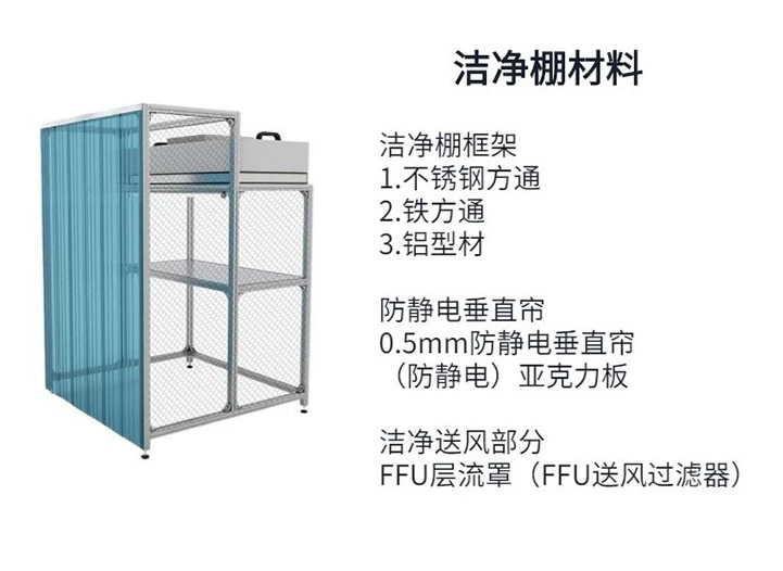 潔凈廠房